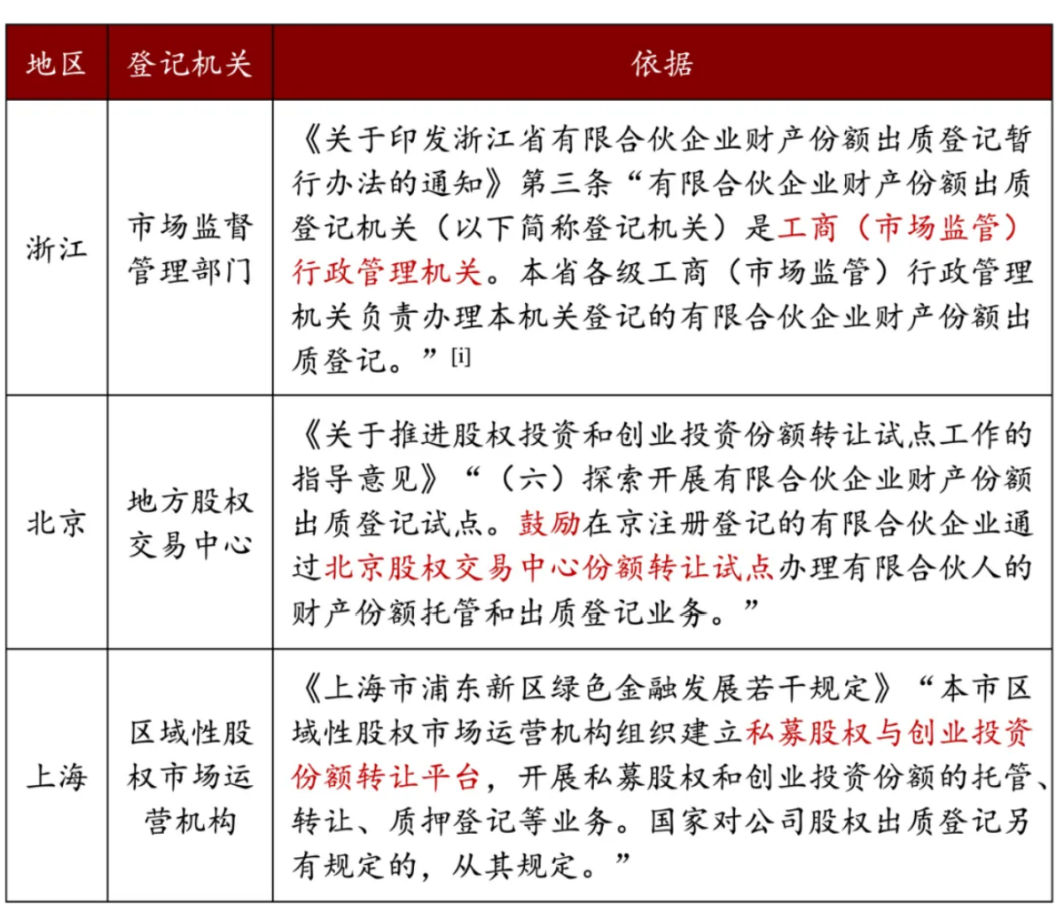 地区.png