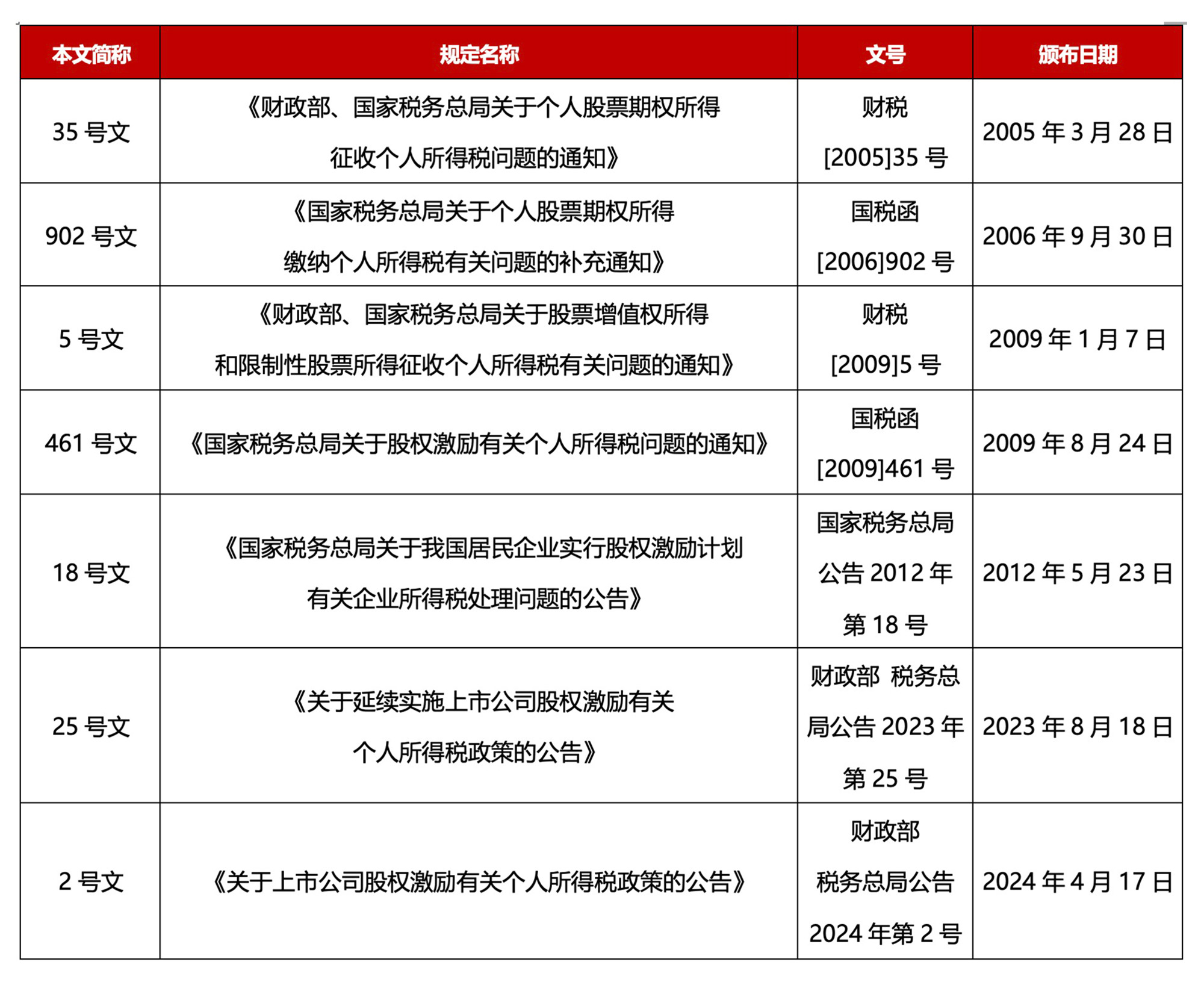 表1.jpg